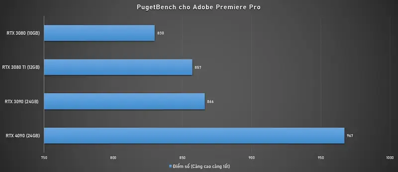 Moviemaker và Video Post Production